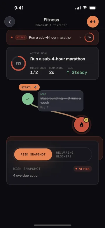 Ascelyo roadmap in English for running a marathon in under four hours