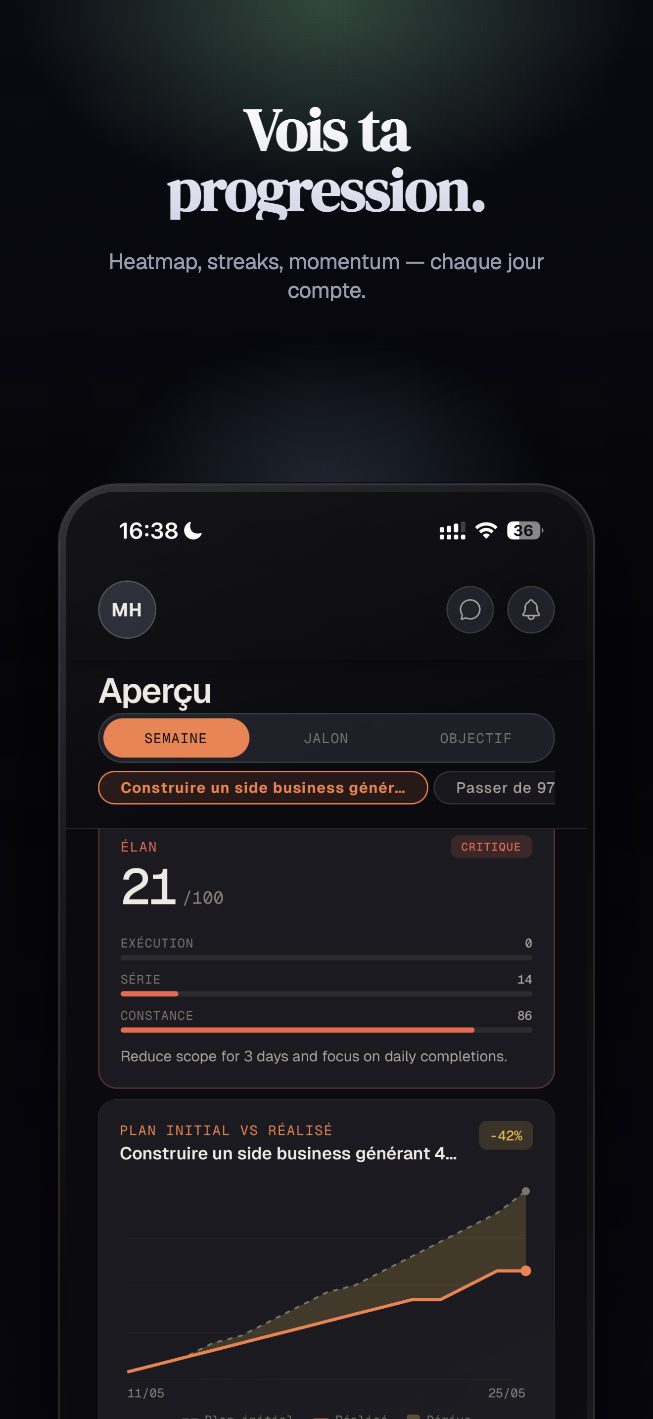Bilan hebdomadaire avec analytics par domaine — Ascelyo iPhone